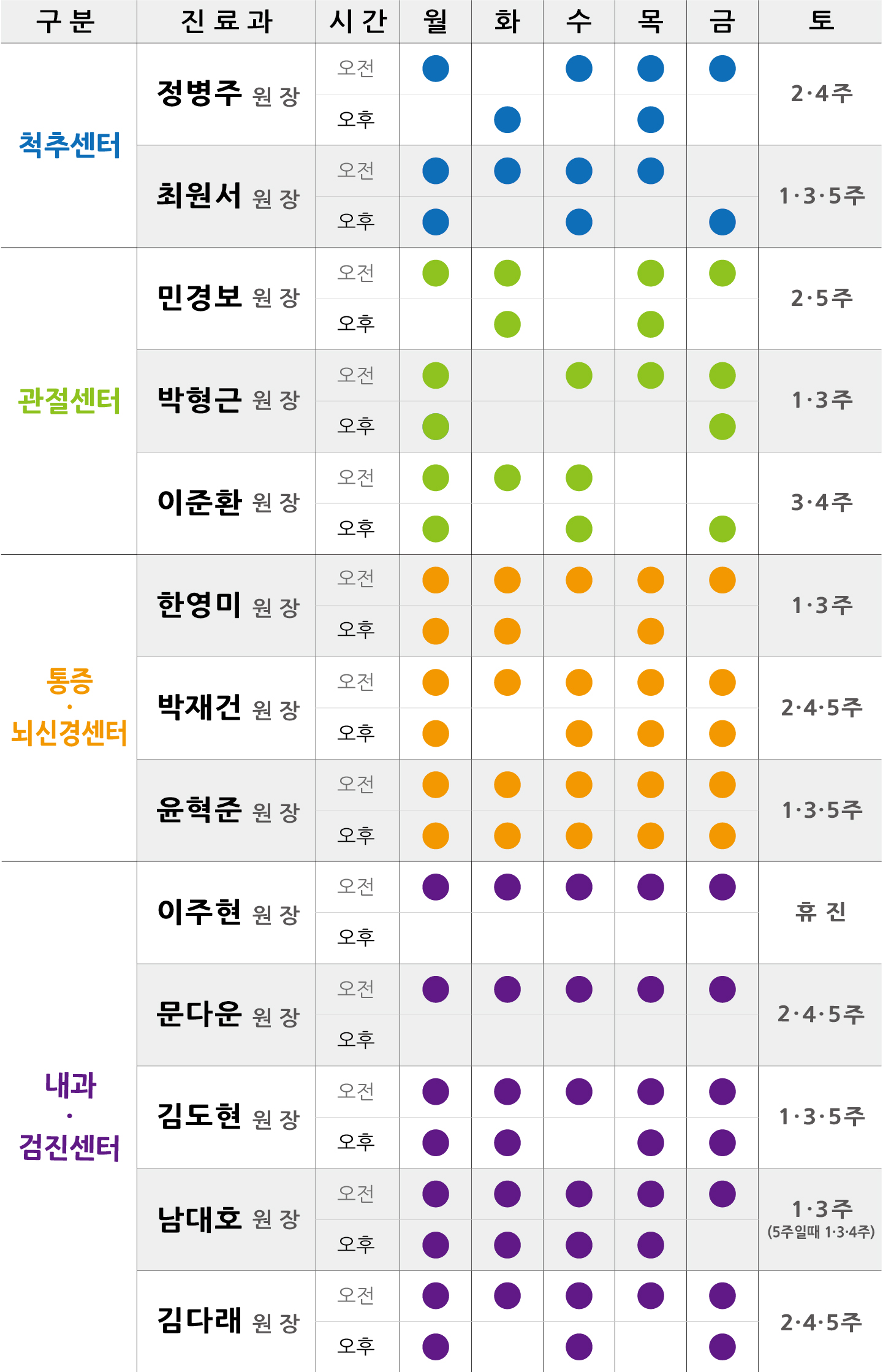 진료시간표